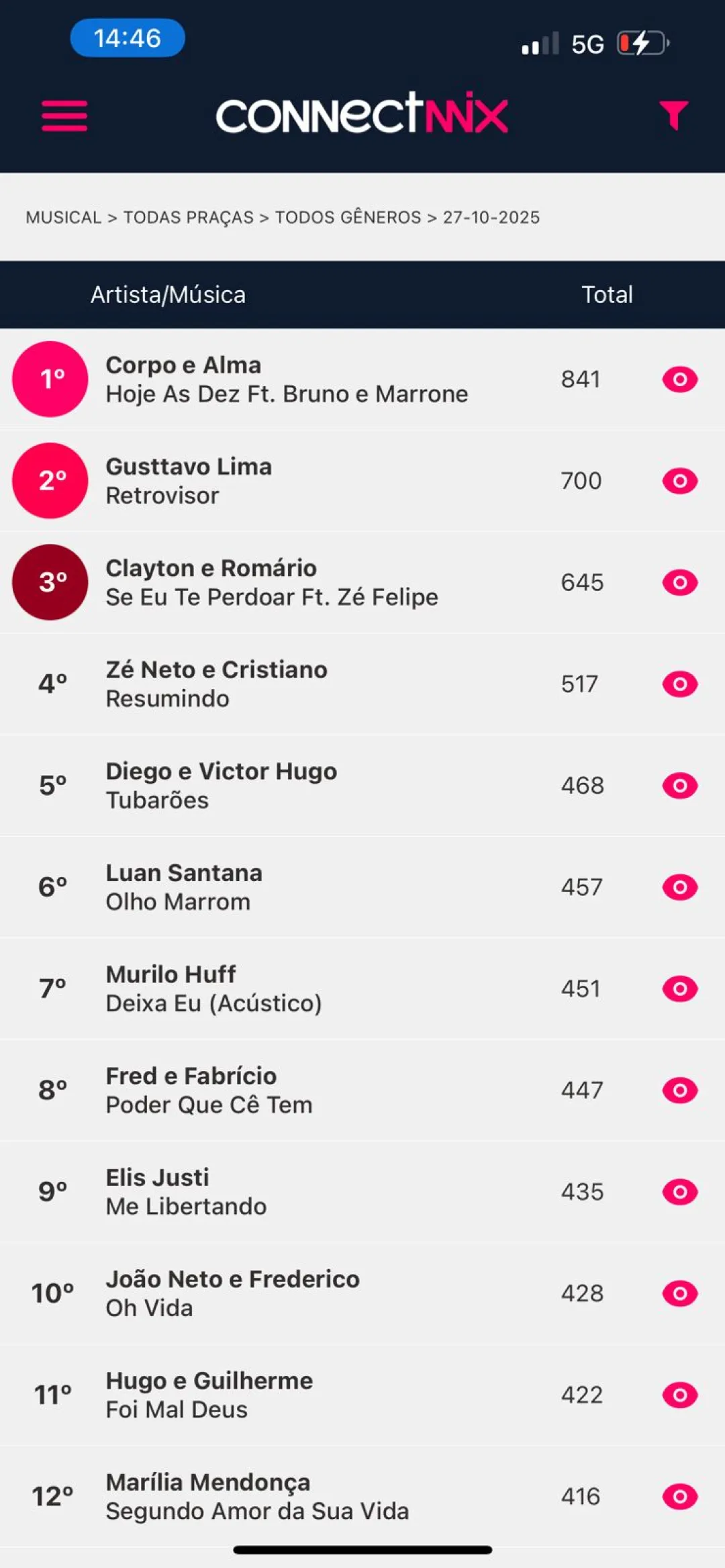 CORPO & ALMA lança “HOJE ÀS DEZ” feat. BRUNO & MARRONE