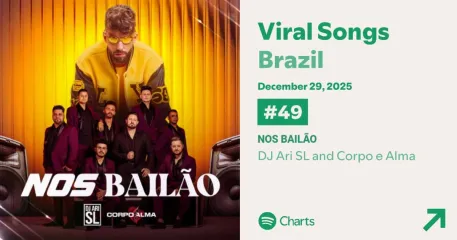 Miniatura da notícia: “Nos Bailão” alcança o Top 50 do Viral Songs Brazil no Spotify